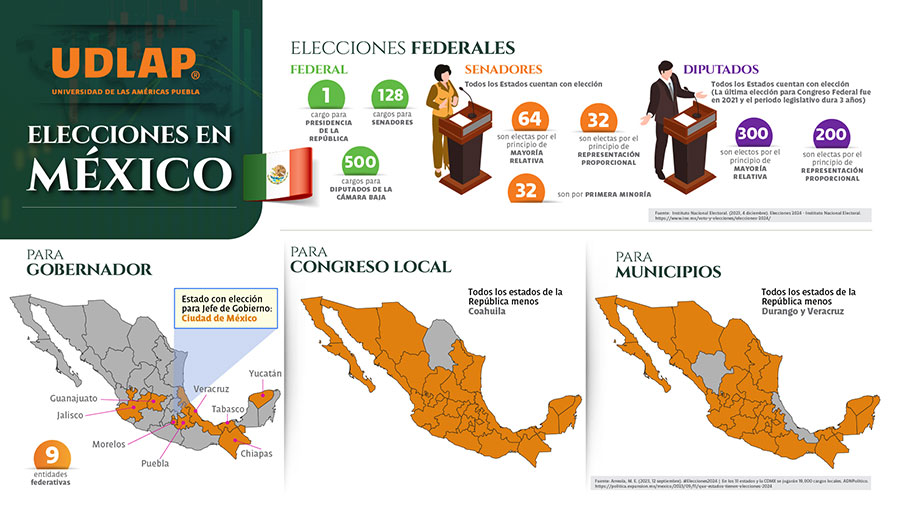 Elecciones en México - Elecciones 2024 - UDLAP
