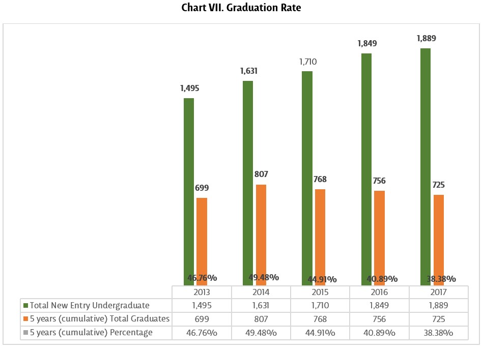 Graduation Rate - UDLAP