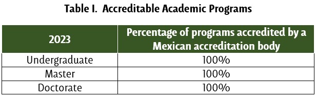 Accreditable Academic Programs - UDLAP