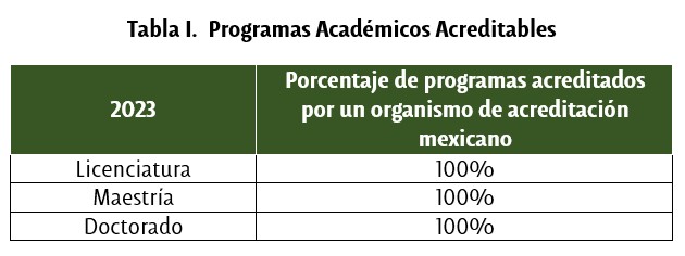 Programas-academicos-acreditables-UDLAP