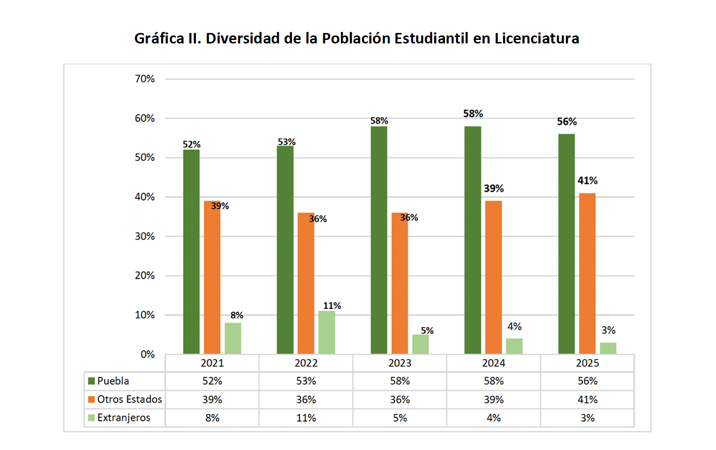 Diversidad de la población estudiantil de nuevo ingreso en Licenciatura