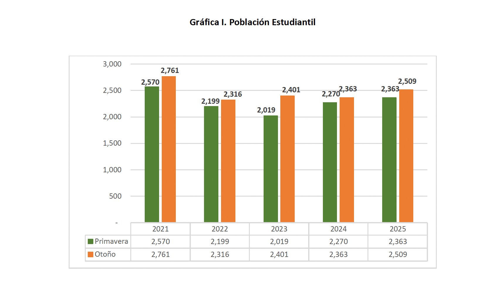 Población Estudiantil 