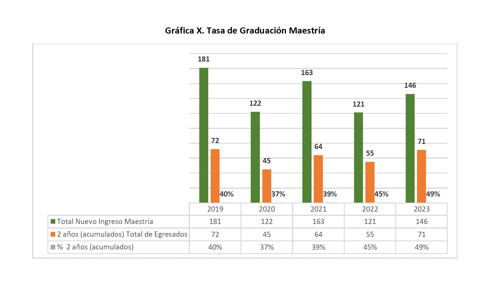 Tasa de Graduación Maestría 