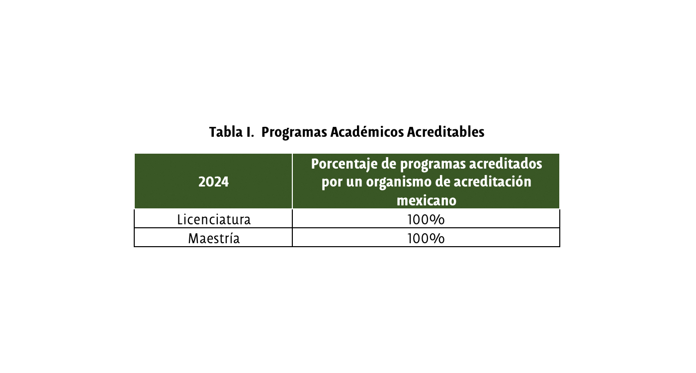 Programas Académicos Acreditables
