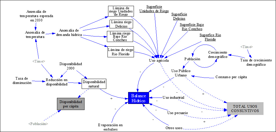 SEMINARIO GESTIÓN INTEGRADA DE LA CUENCA DEL RÍO BRAVO BAJO ESCENARIOS DE CAMBIO CLIMÁTICO 