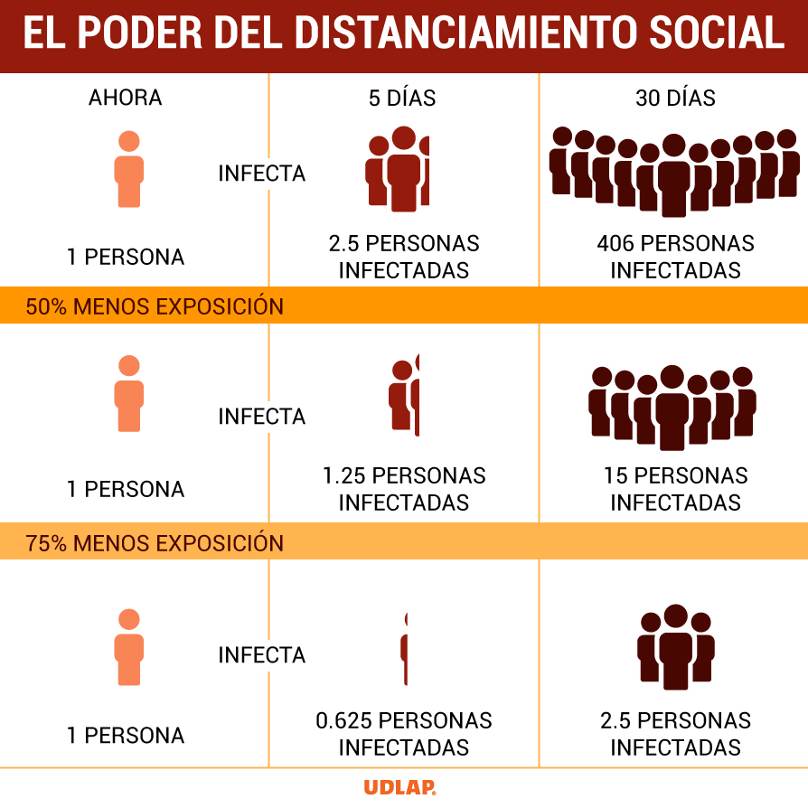 Infografía distanciamiento social