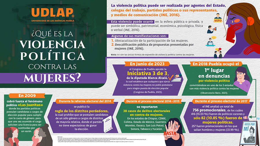 ¿Qué es la violencia política contra mujeres? - Elecciones 2024 - UDLAP