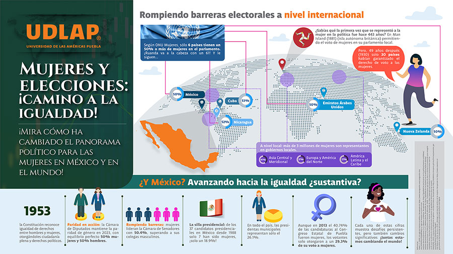 Mujeres y elecciones: ¡Camino a la igualdad! - Elecciones 2024 - UDLAP