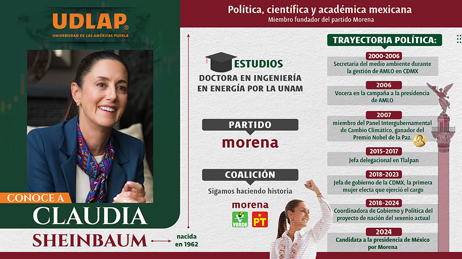 Conoce a Claudia Sheinbaum - Elecciones 2024 - UDLAP