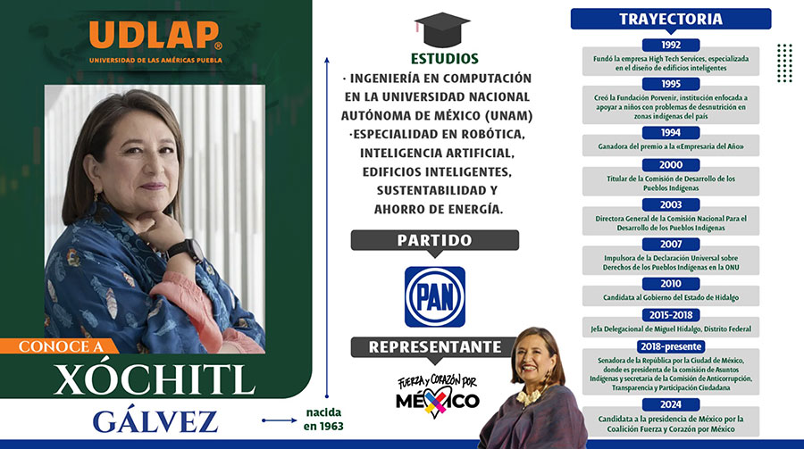 Conoce a Xochitl Gálvez - Elecciones 2024 - UDLAP