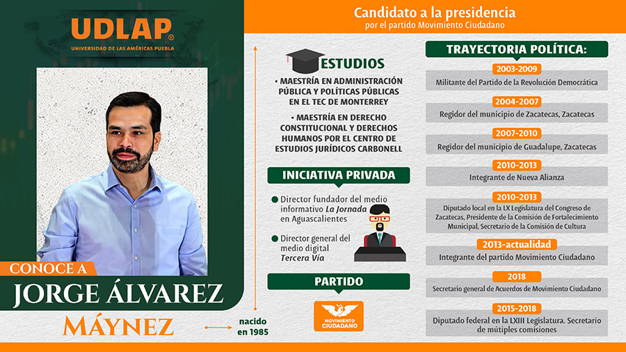 Conoce a Jorge Álvarez Maynez - Elecciones 2024 - UDLAP