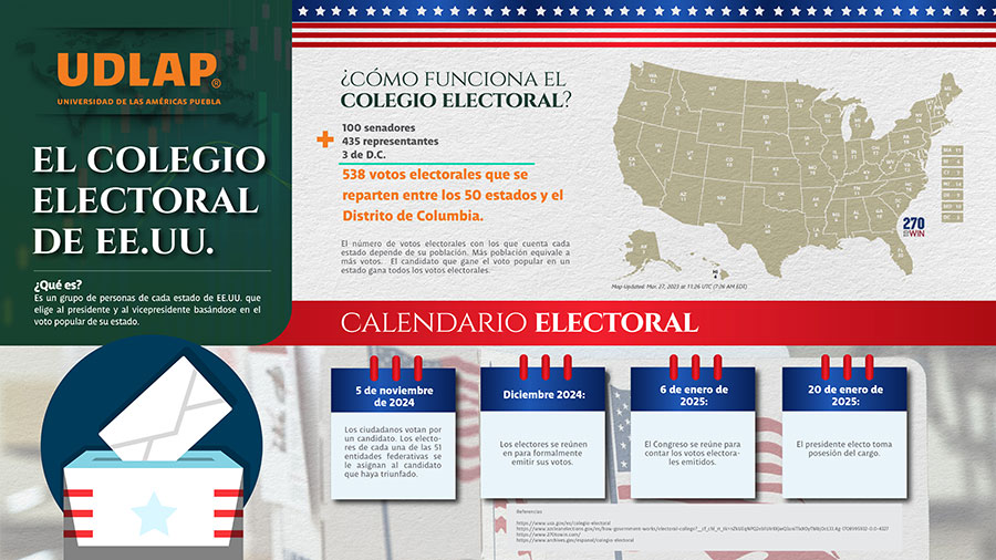 El Colegio Electoral de EE.UU - Elecciones 2024 - UDLAP