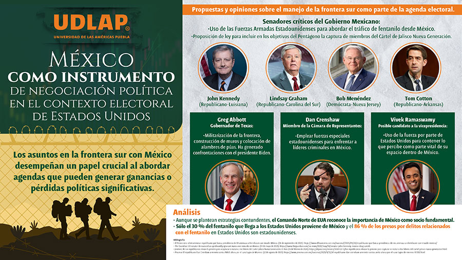 México como instrumento de negociación política en el contexto electoral de Estados Unidos - Elecciones 2024 - UDLAP