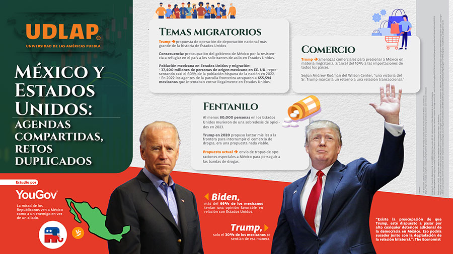 México y Estados Unidos: agendas compatidas, retos duplicados - Elecciones 2024 - UDLAP