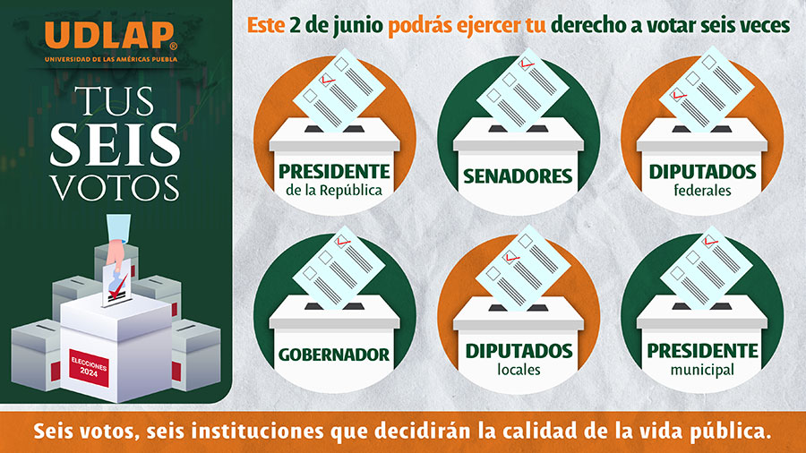 Tus seis votos - Elecciones 2024 - UDLAP