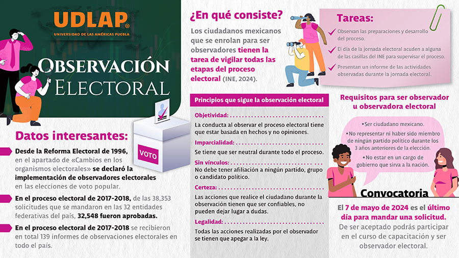 Observación electoral - Elecciones 2024 - UDLAP