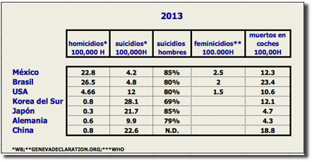 Tragedias desconocidas