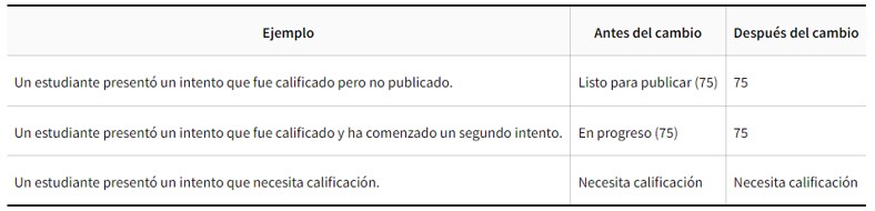 actualizaciones blackboard