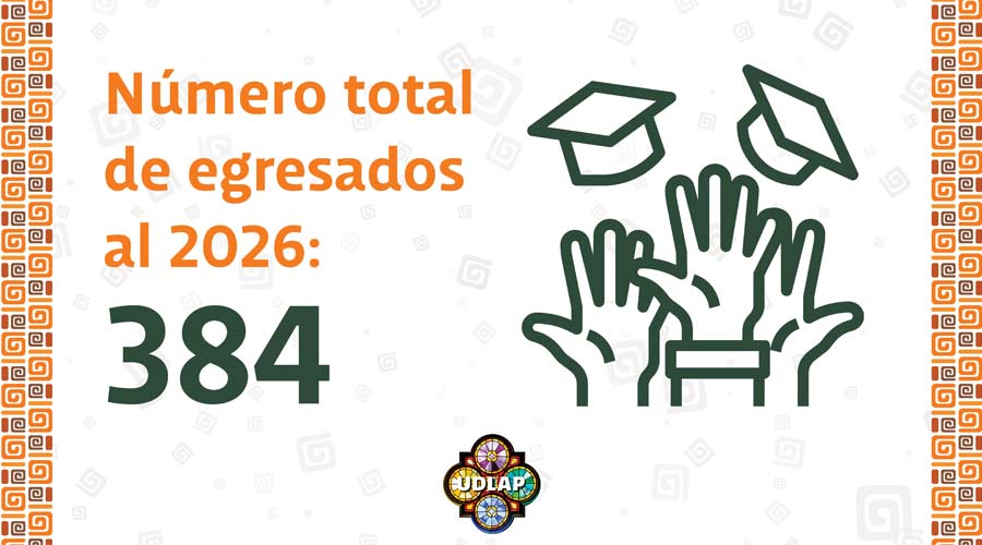 Participantes por generación