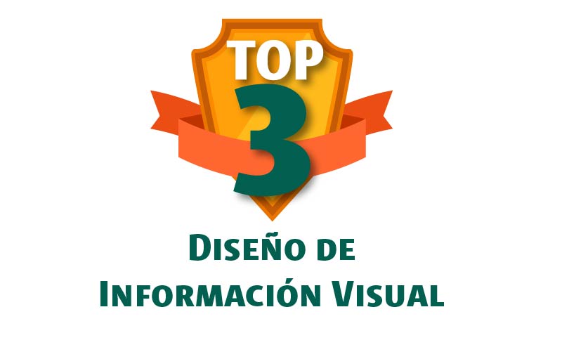 Posicionamiento por programa académico a través de los años - UDLAP