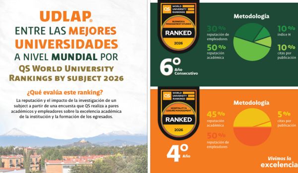 UDLAP referente global en dos rubros del QS World University Rankings by Subject 2026