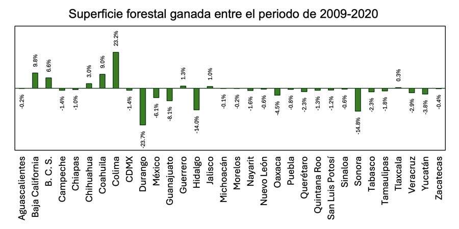 Mapa de México
