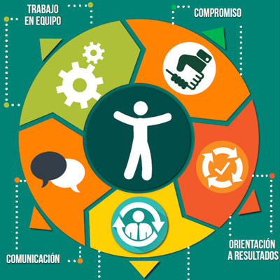 Competencias Empleado UDLAP