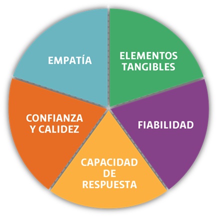 Dimensiones - Taller 2025