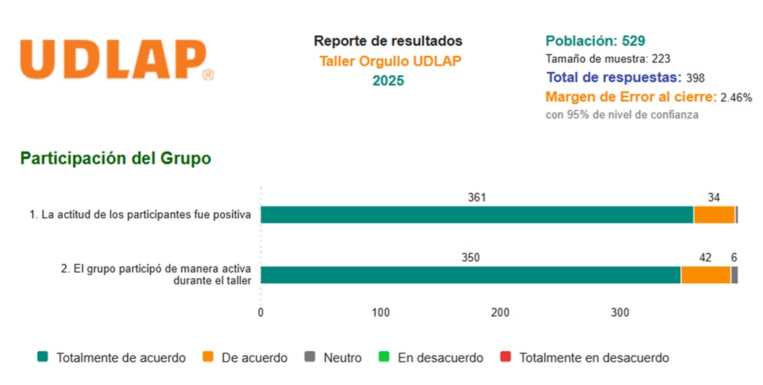 Gráfica 1 Taller 2025