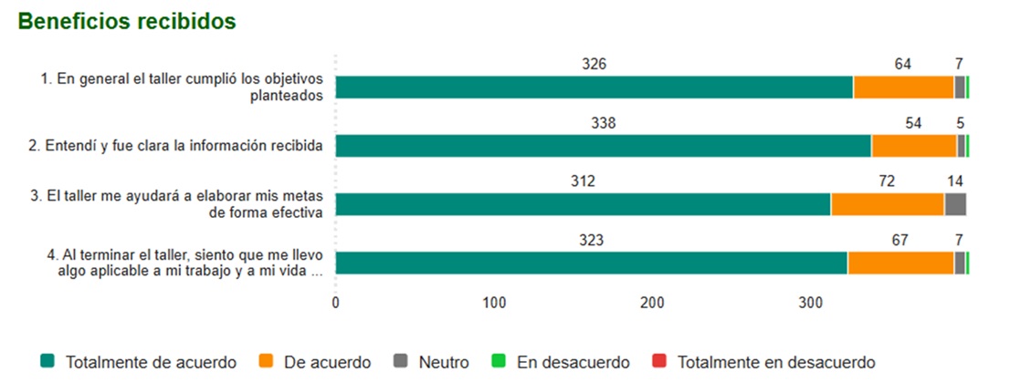 Gráfica 2 Taller 2025