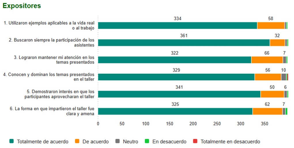 Gráfica 3 Taller 2025