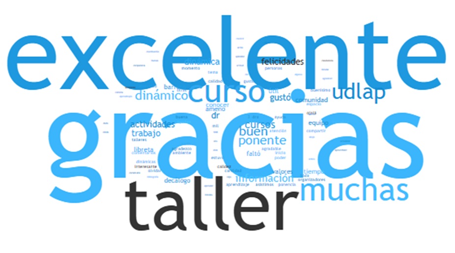 Gráfica 4 Taller 2025