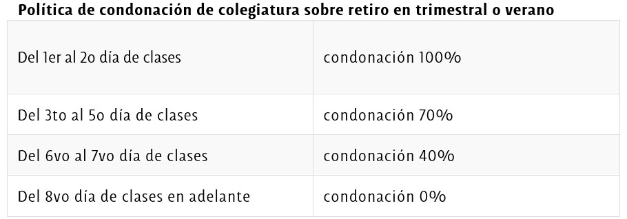 condonación