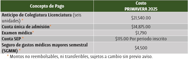cuota colegiaturas