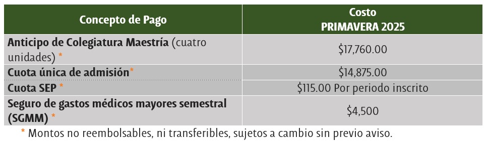 cuota colegiaturas