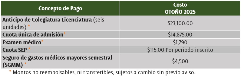 cuota otoño