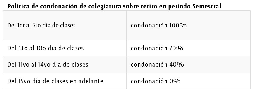 condonación