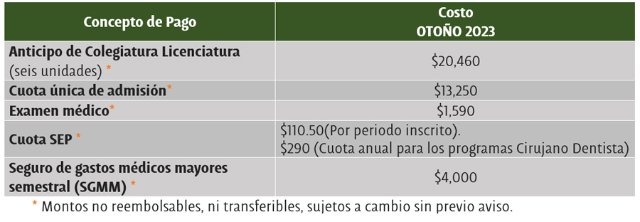cuota otoño 2023