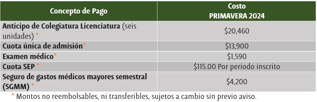 cuota primavera 2024