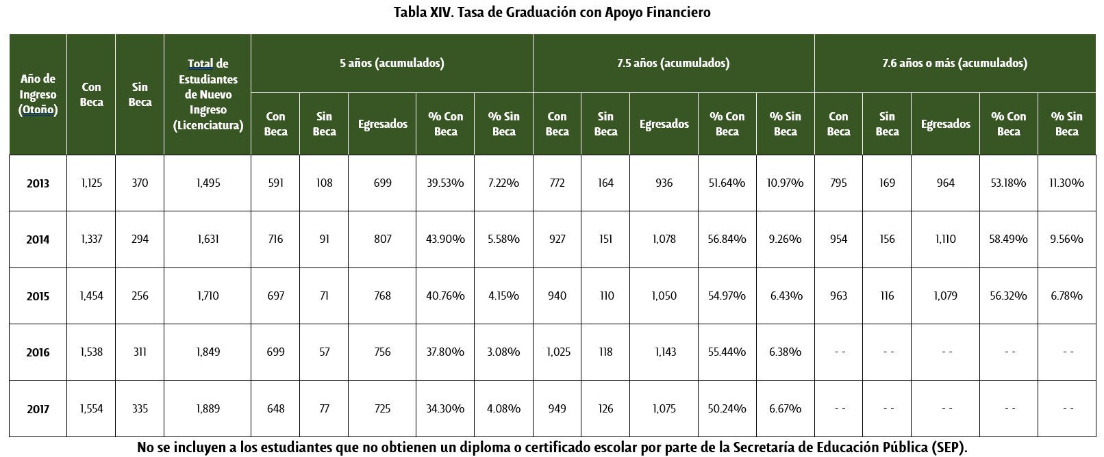 Egresados-de-licenciatura-por-genero-UDLAP - UDLAP