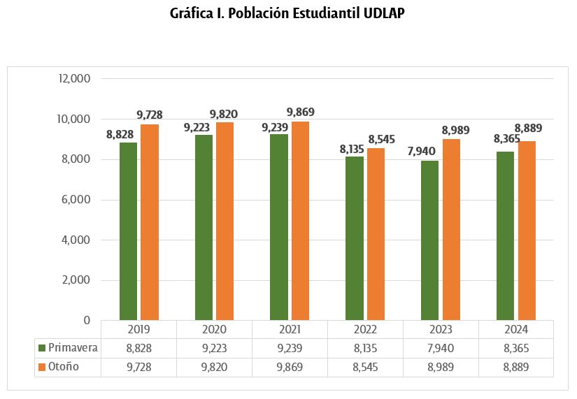 Poblacion-estudiantil-UDLAP