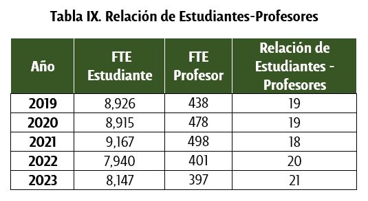 Relación de Estudiantes-Profesores - UDLAP