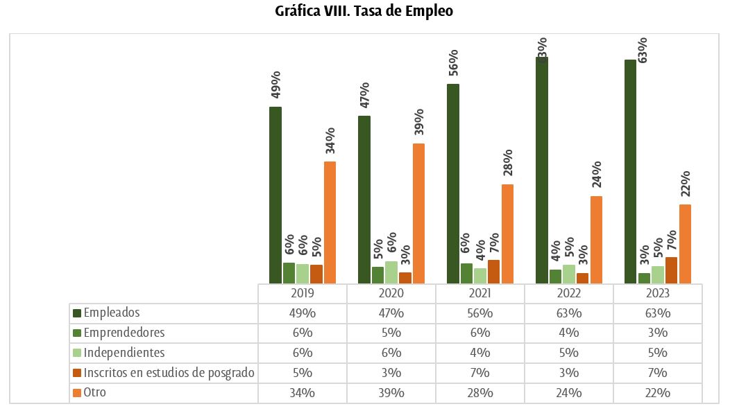 Tasa-de-empleo-a-un-anio 2 - UDLAP