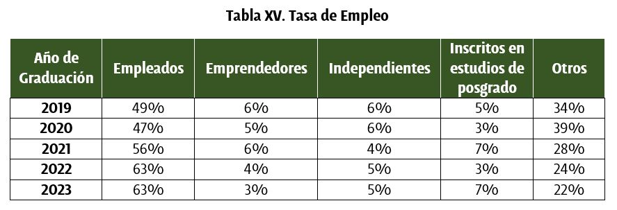 Tasa-de-empleo-a-un-anio - UDLAP