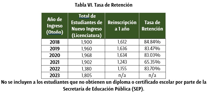 Tasa de retención - UDLAP